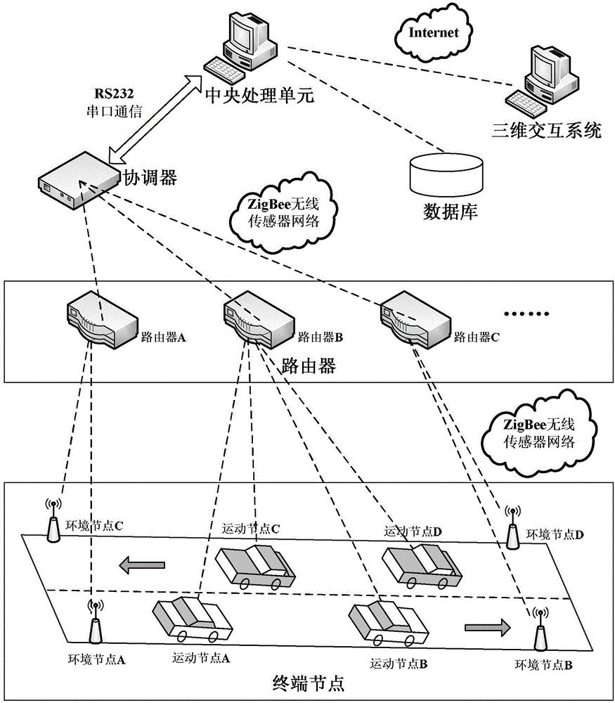 Three-dimensional miniature intelligent traffic management system based on the Internet of Things