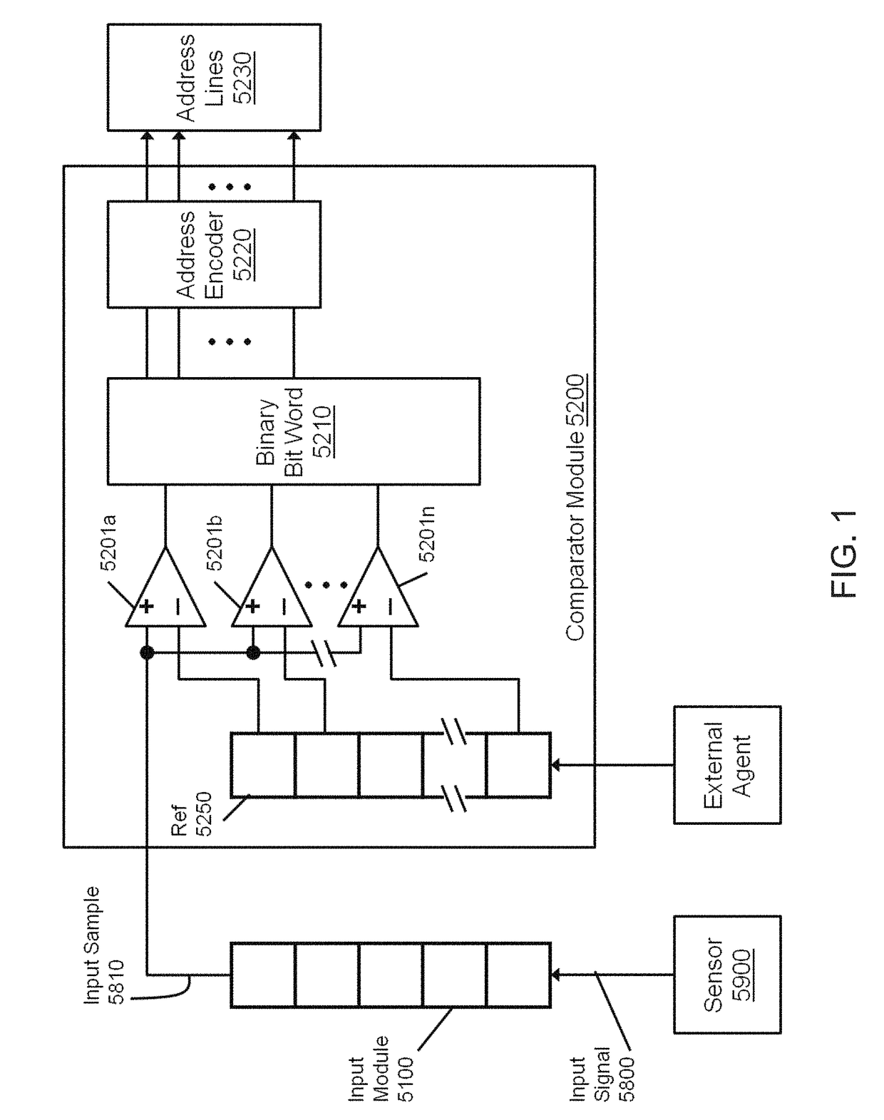 Compressive sensing systems and related methods