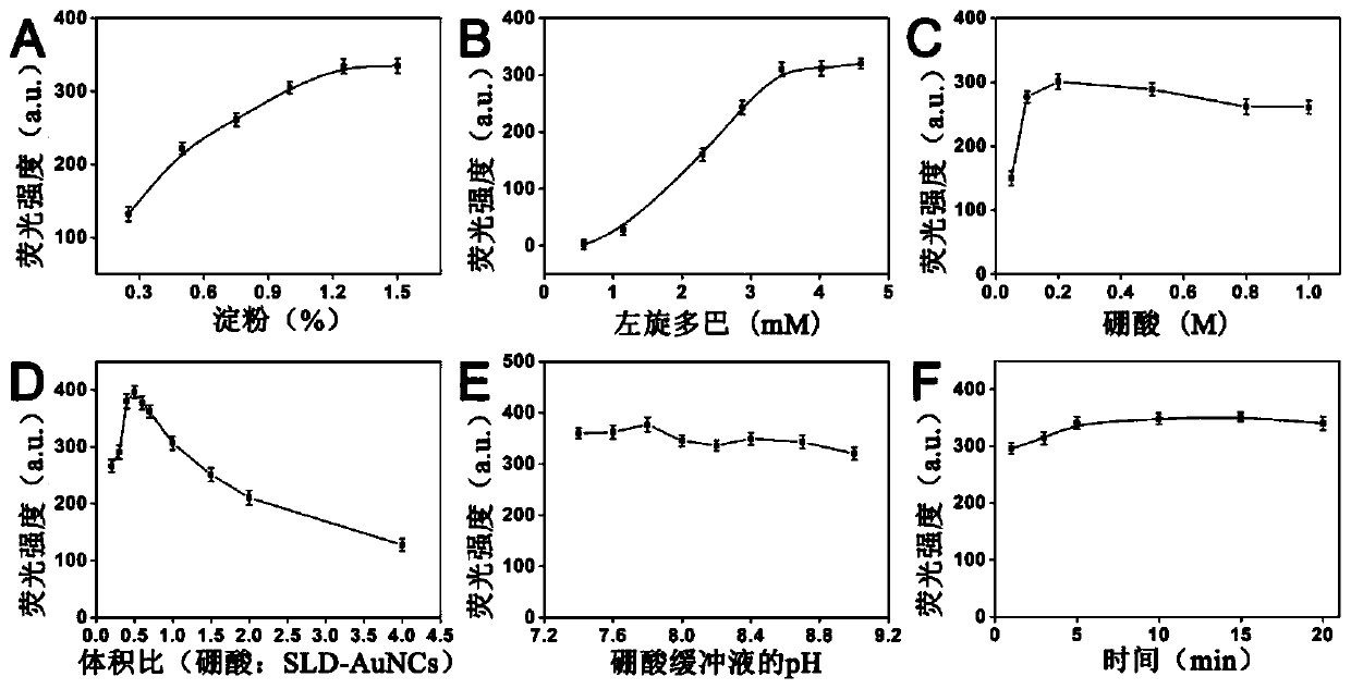 Preparation method of fluorescent gold nanocluster, prepared fluorescent gold nanocluster and application of fluorescent gold nanocluster