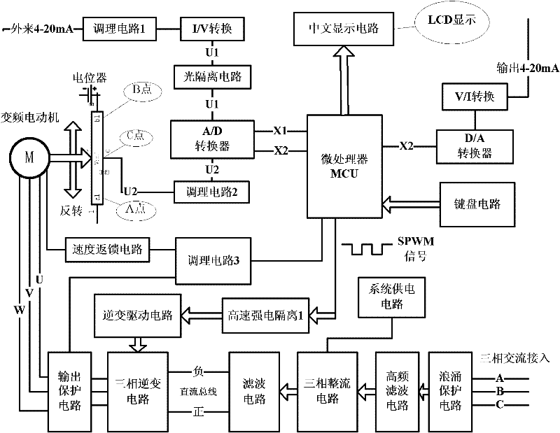 Intelligent alternating current frequency conversion control system of electric actuator