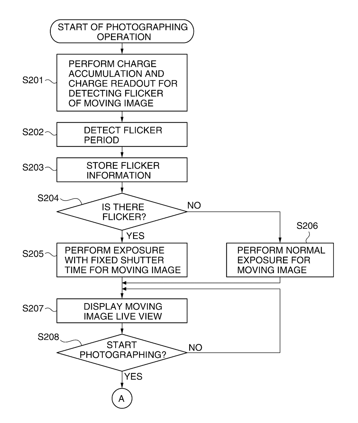 Image pickup apparatus capable of reducing influence of flicker, method  of controlling the same, and storage medium