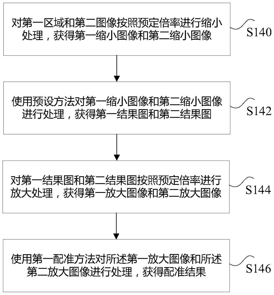 Image processing method, image processing device and electronic equipment applying image processing device