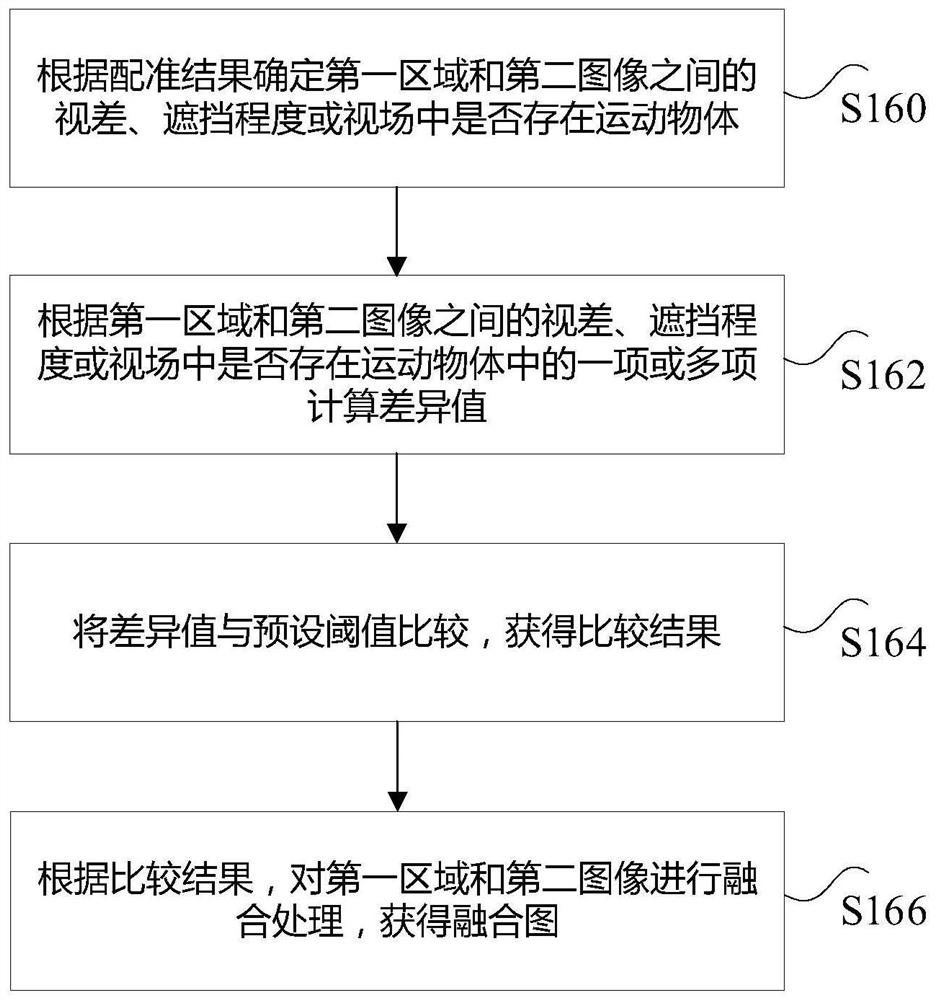 Image processing method, image processing device and electronic equipment applying image processing device