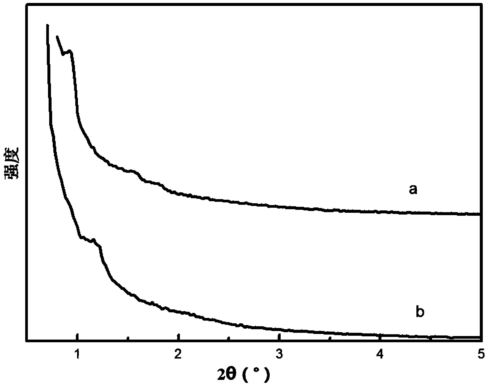 Spherical diatomite mesoporous composite and supported catalyst, preparation method thereof and application thereof, and ethyl acetate preparation method