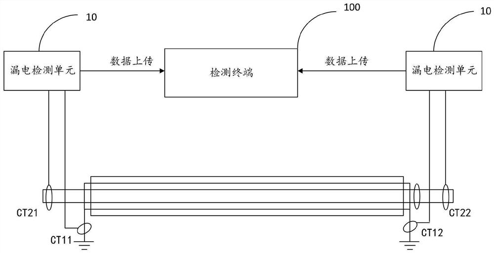 Substation long cable residual current detection method, device, equipment and storage medium