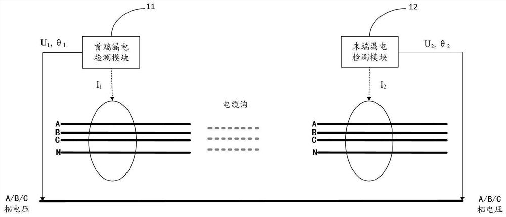 Substation long cable residual current detection method, device, equipment and storage medium