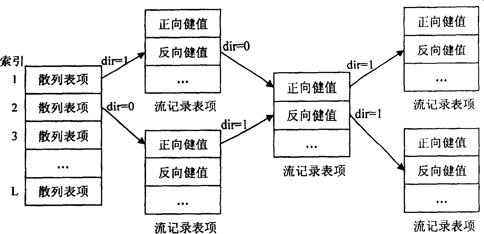 Network flow classifying, state tracking and message processing device and method