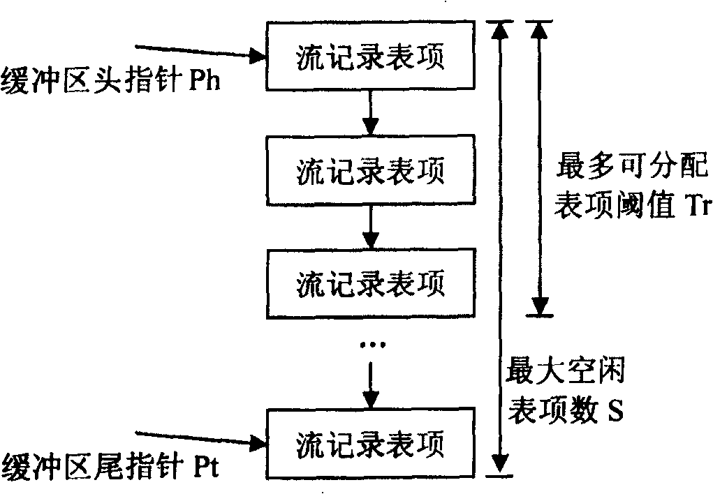 Network flow classifying, state tracking and message processing device and method