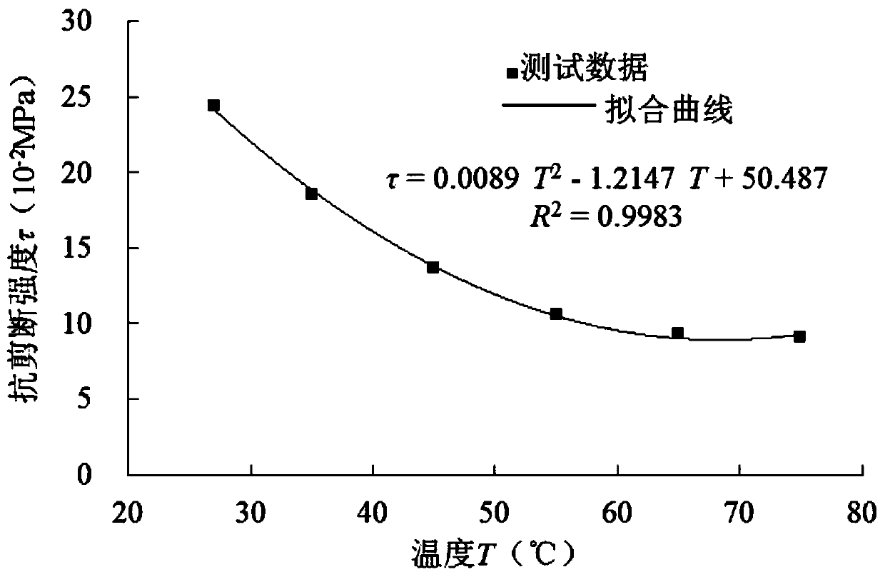 Intensity reduction method for geomechanical model comprehensive method testing