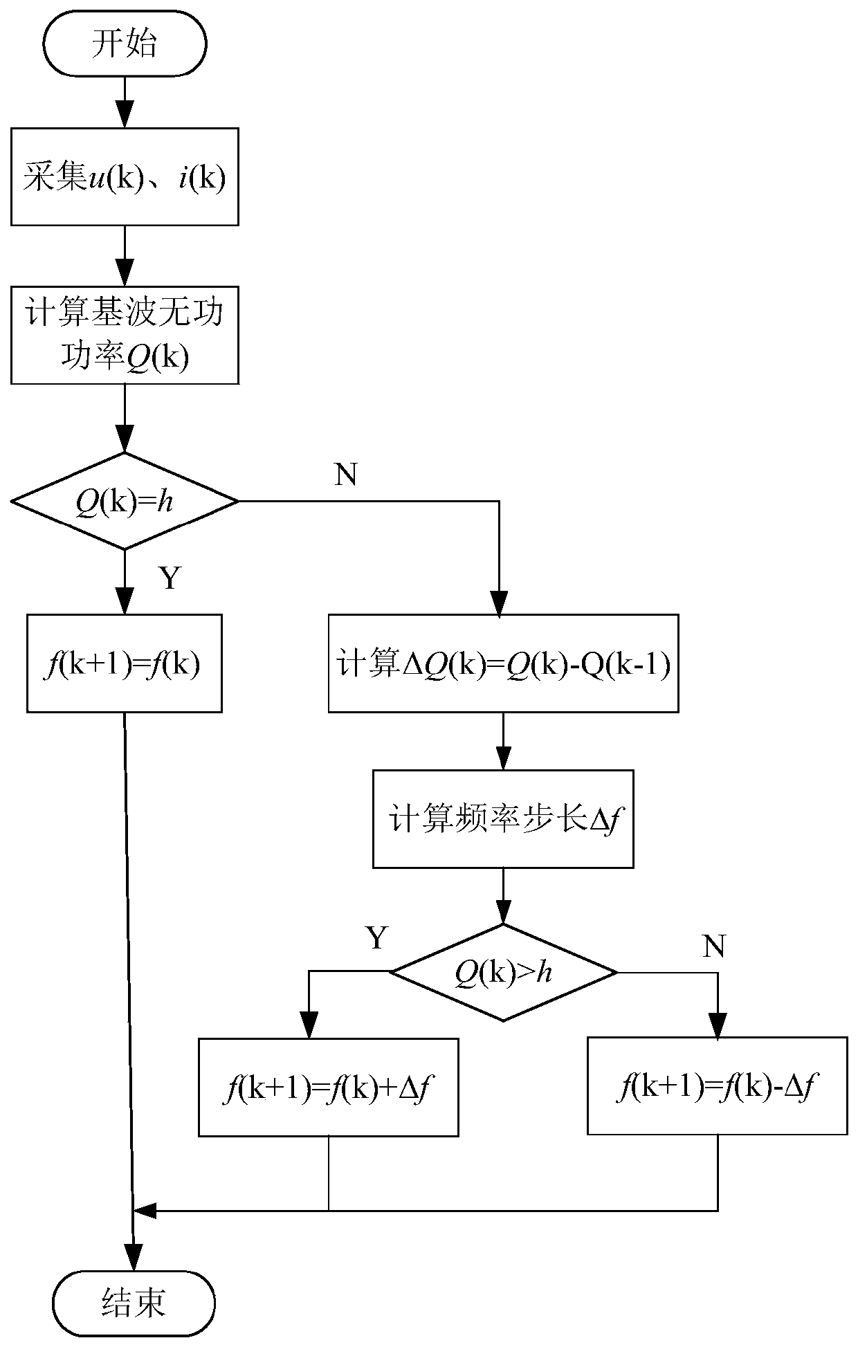 Quasi-resonance control method for induction heating - Eureka | Patsnap