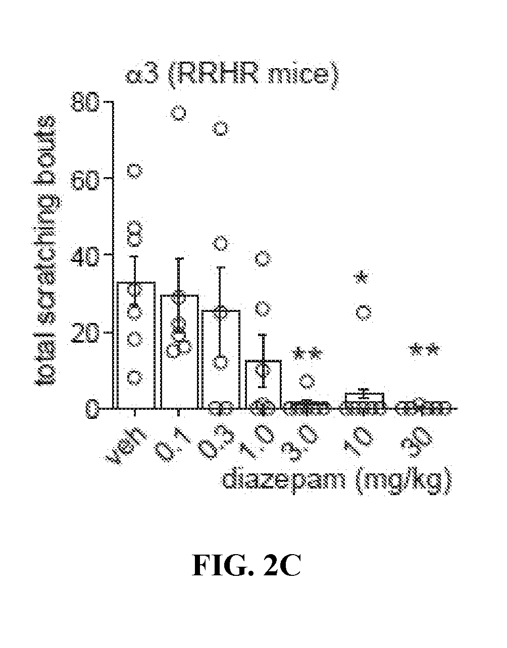 Use of gabaa receptor modulators for treatment of itch