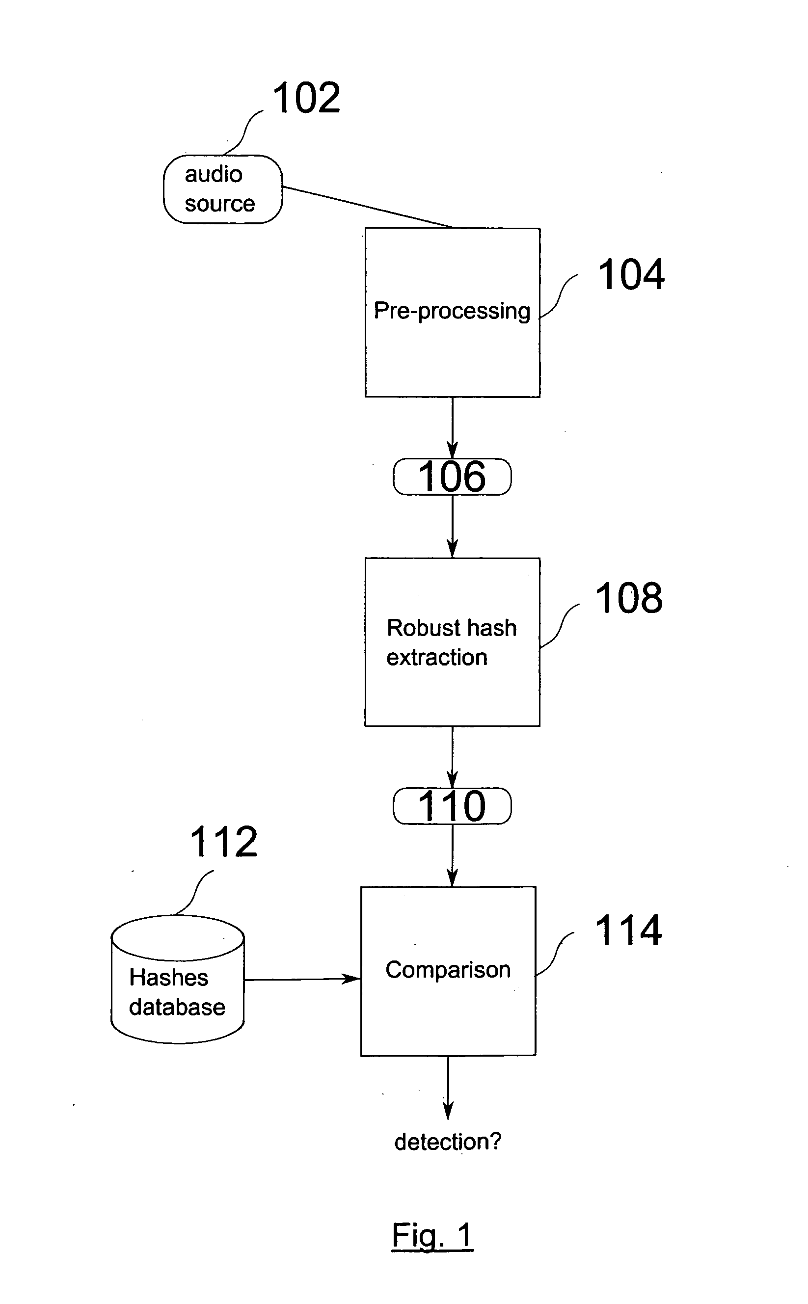 Method and system for robust audio hashing