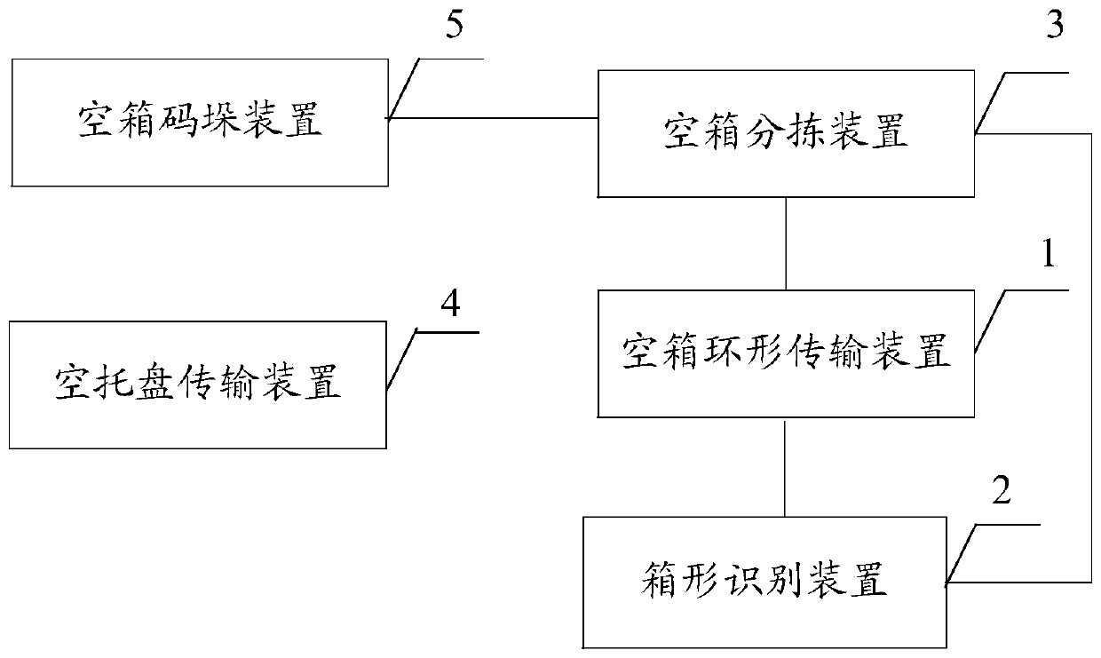 Sorting and stacking system of logistics turnover box