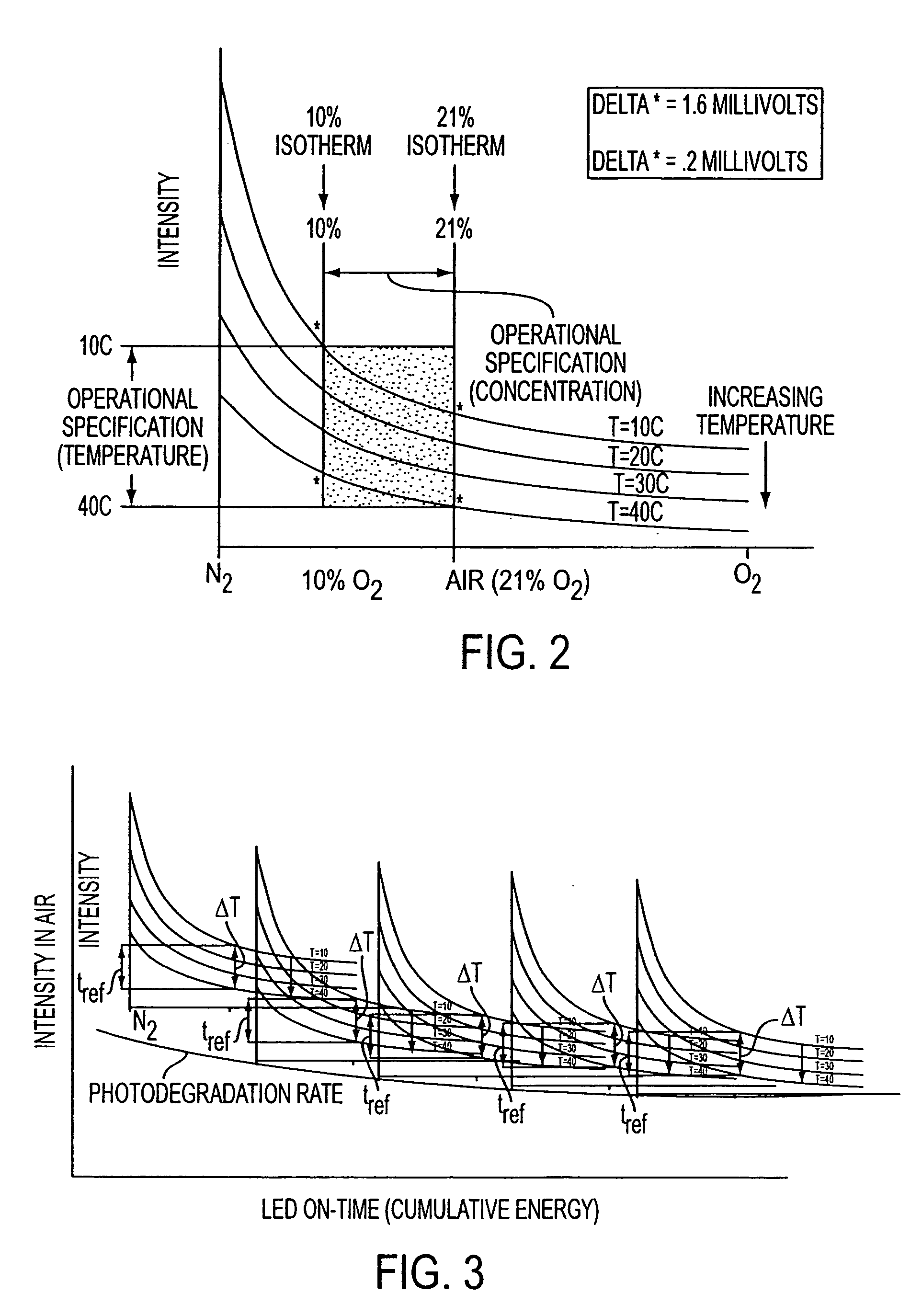 Electro-optical sensing device with reference channel