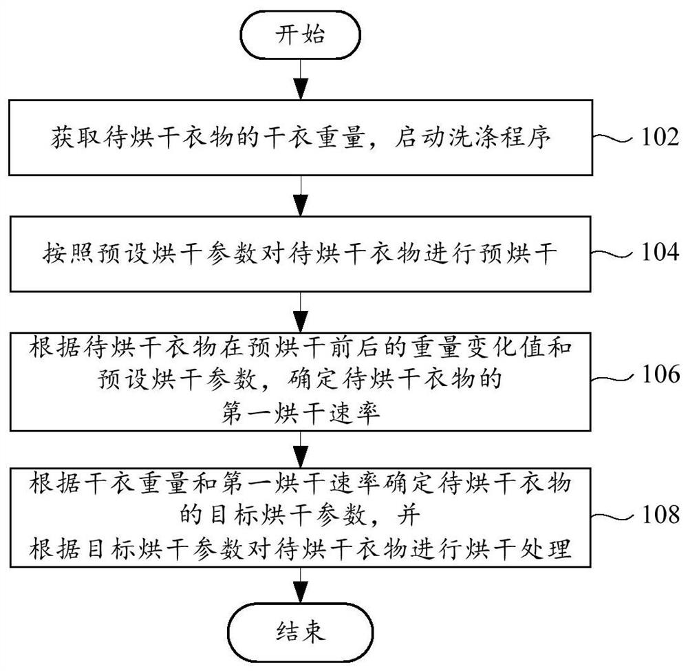 Clothes treatment device control method, clothes treatment device and storage medium