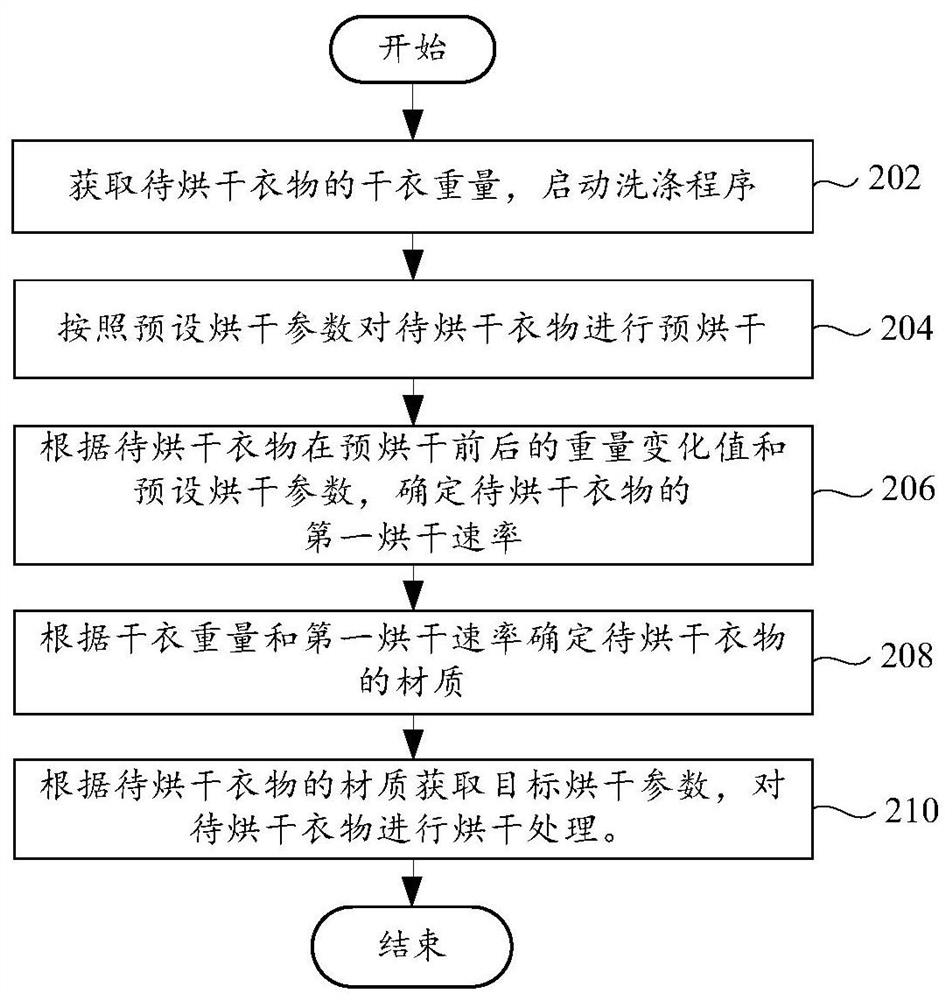 Clothes treatment device control method, clothes treatment device and storage medium