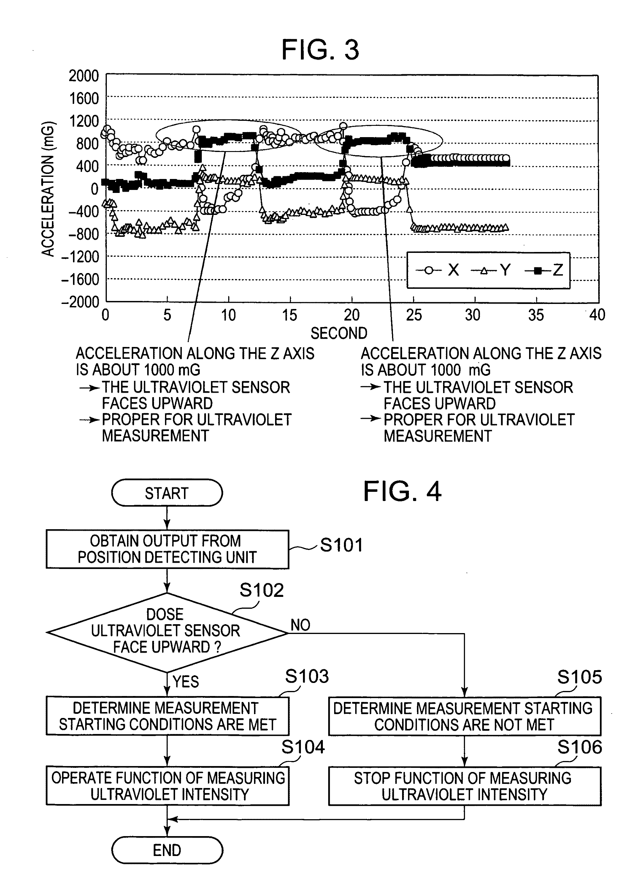 Ultraviolet ray measuring apparatus and electronic wristwatch equipped with ultraviolet ray measuring function