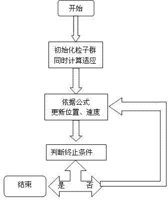 Automatic implementation method for high-uniformity magnet shim coil design