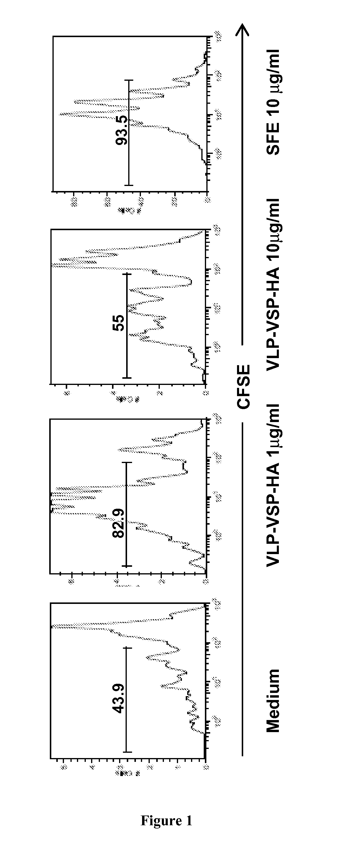 Pharmaceutical compositions comprising a polypeptide comprising at least one cxxc motif and heterologous antigens and uses thereof