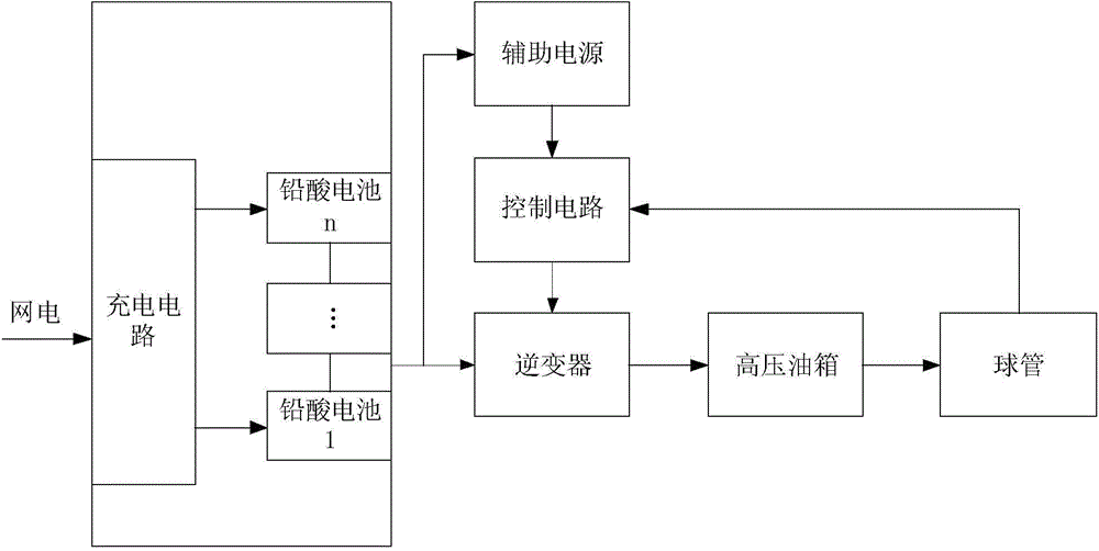 Mobile medical equipment and power supply device used for same