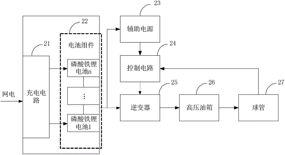 Mobile medical equipment and power supply device used for same