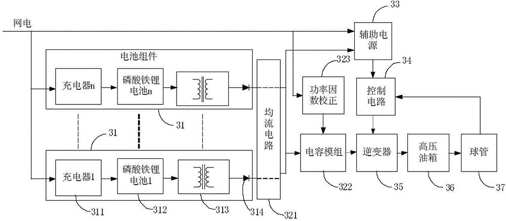 Mobile medical equipment and power supply device used for same