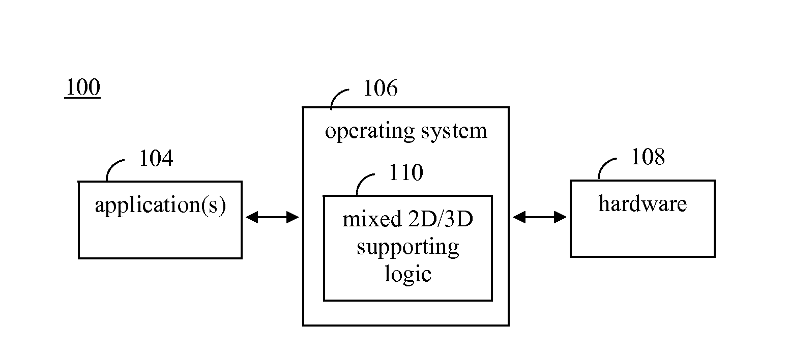 Operating system supporting mixed 2d, stereoscopic 3D and multi-view 3D displays