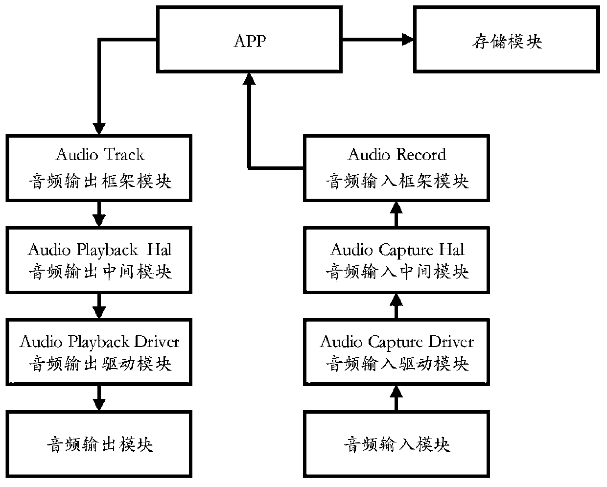Audio playback method and device based on Android system and electronic equipment