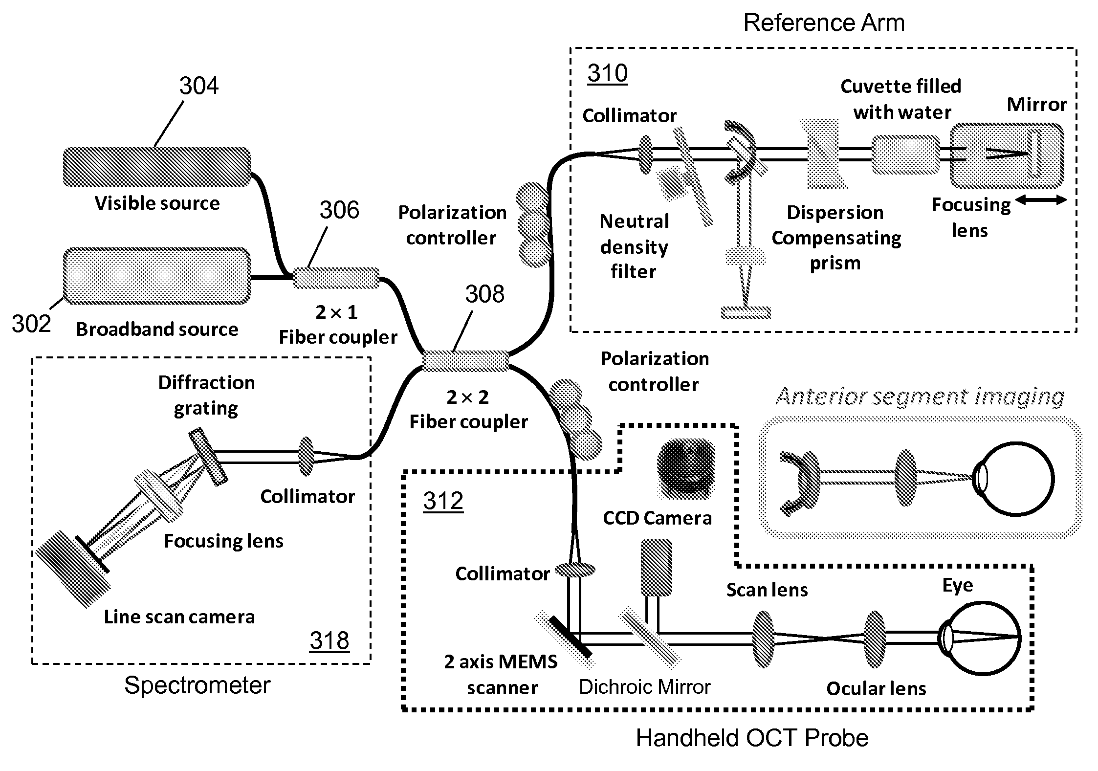 Apparatus for biomedical imaging