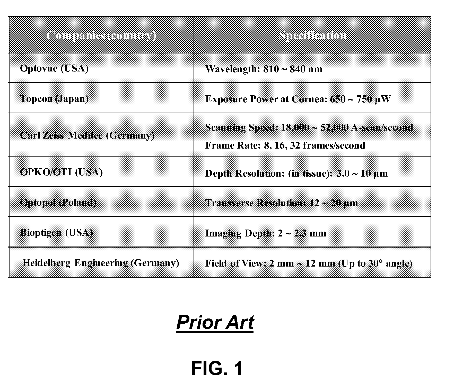 Apparatus for biomedical imaging