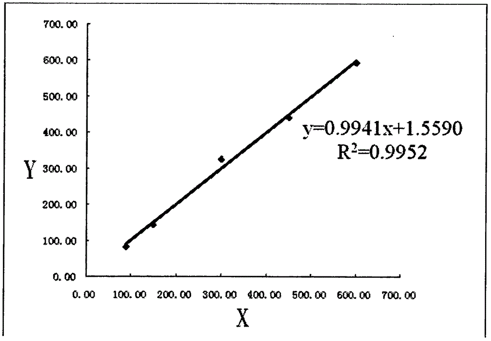 Combined orientation agents optimized latex coupled antibody detection method of prealbumin (PA)