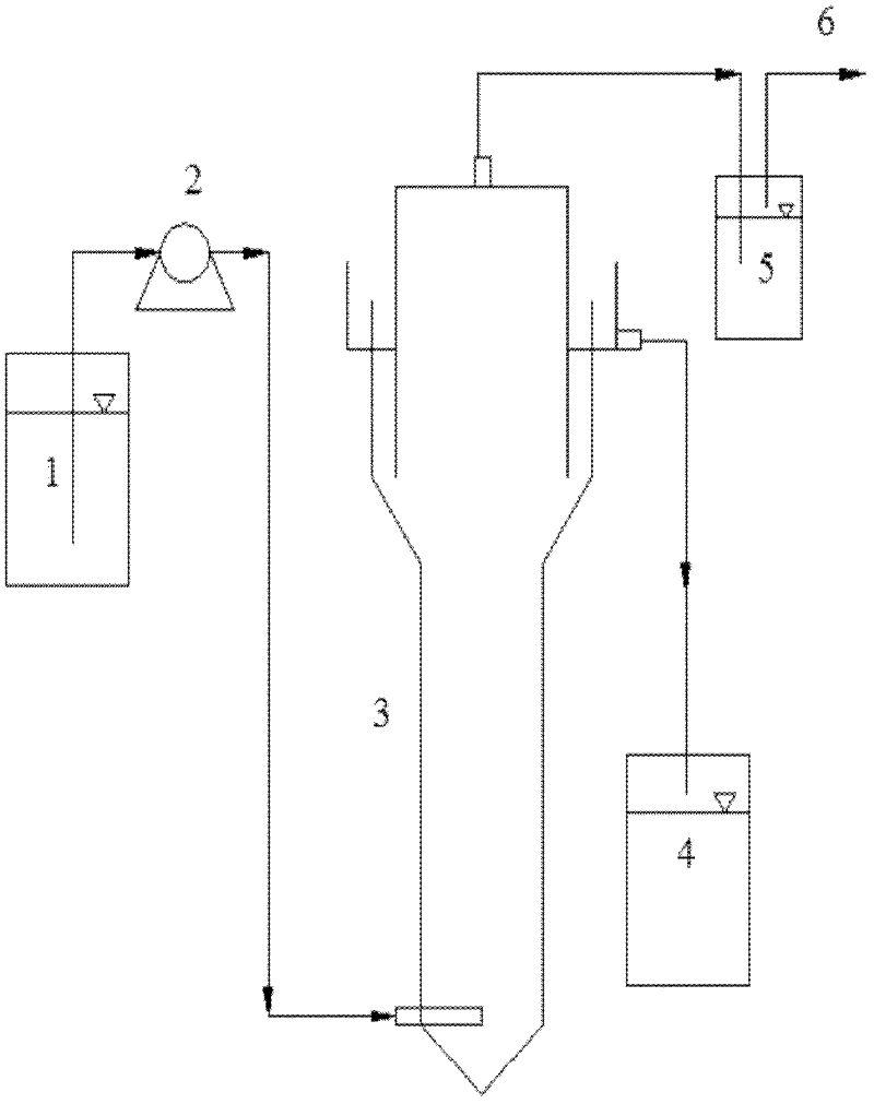 Operating method for high-efficient anaerobic ammonium oxidation reactor