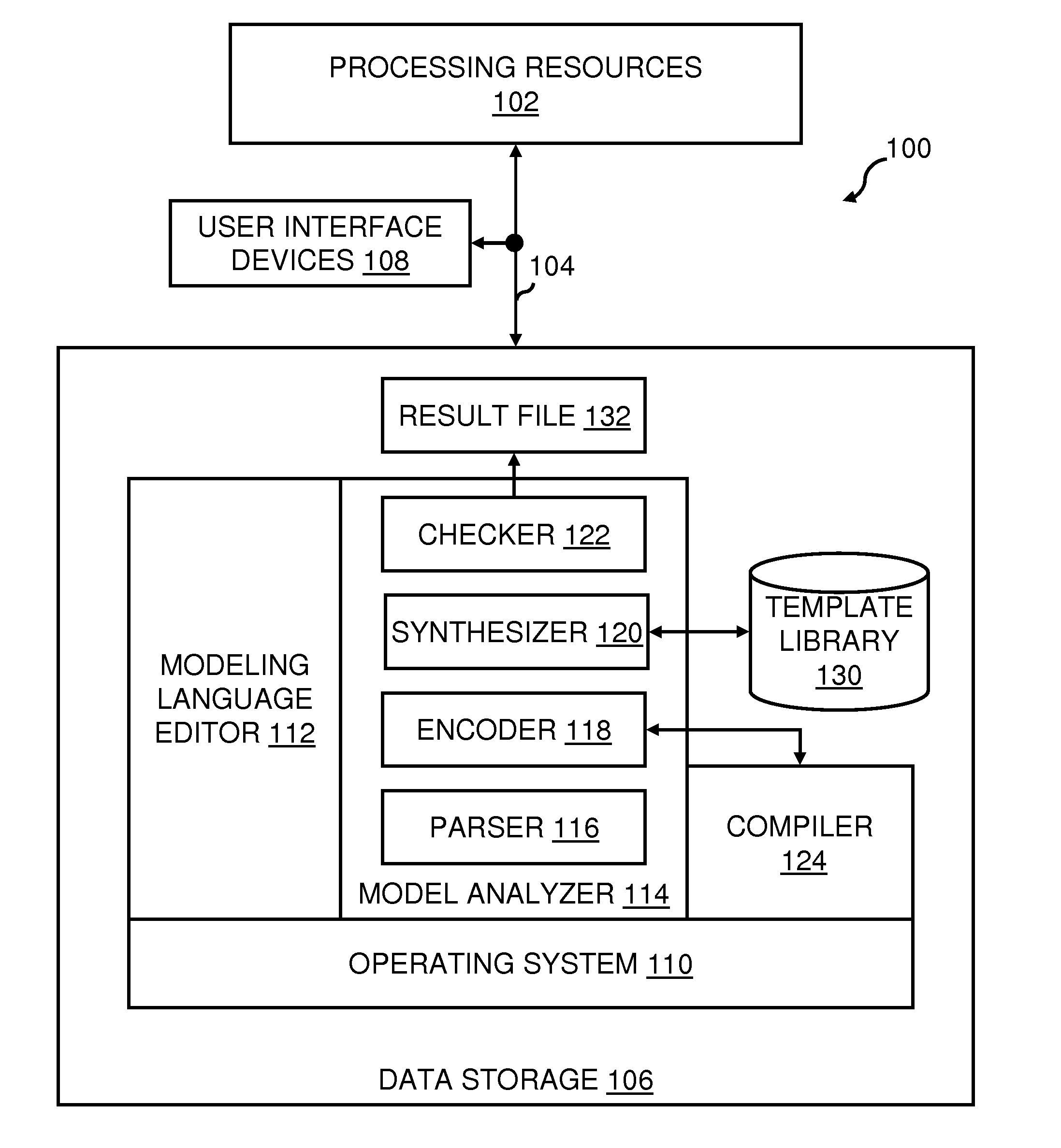 Method, System and Program Product Supporting Sequential Encoding for Relational Analysis (SERA) of a Software Model