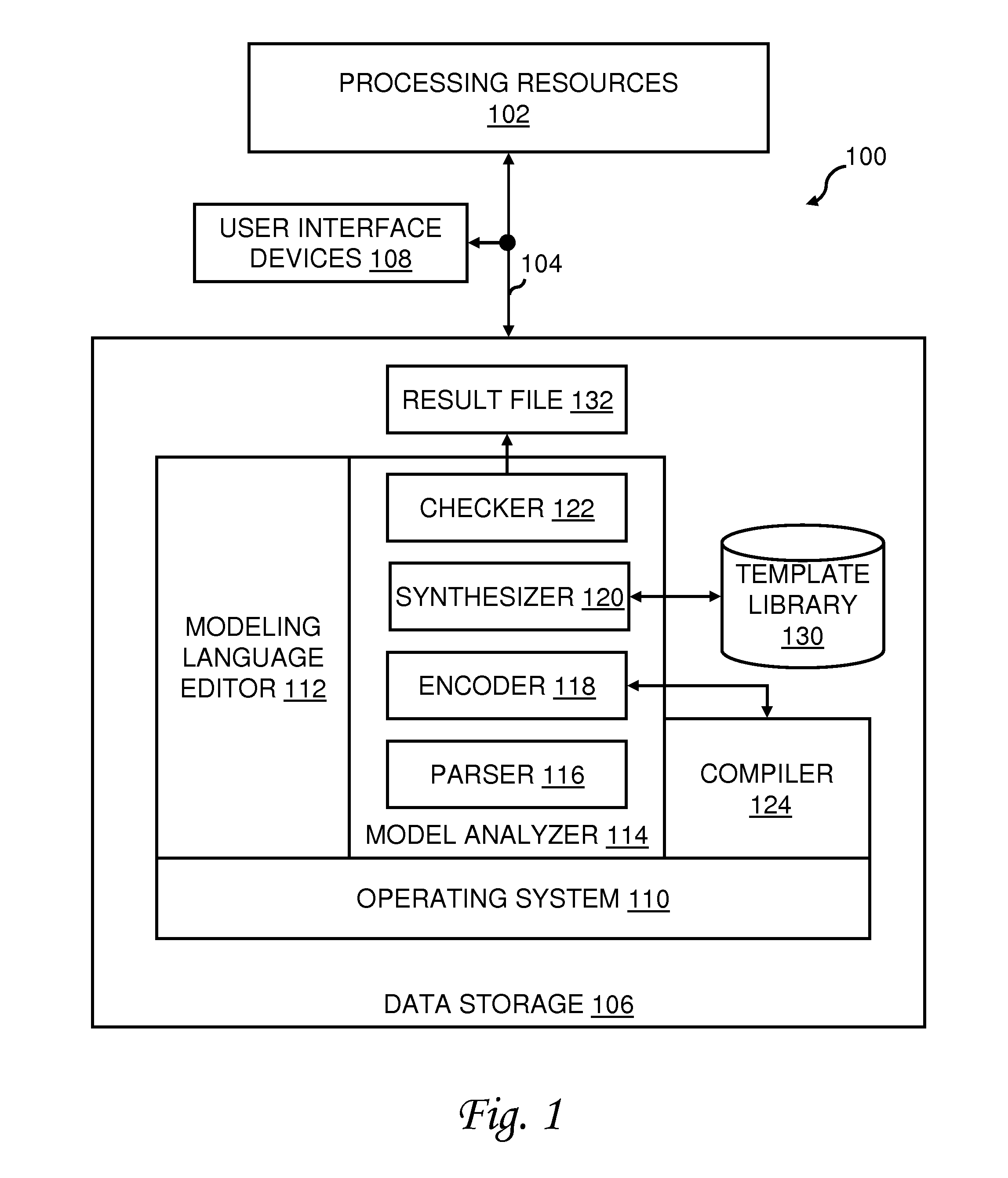 Method, System and Program Product Supporting Sequential Encoding for Relational Analysis (SERA) of a Software Model