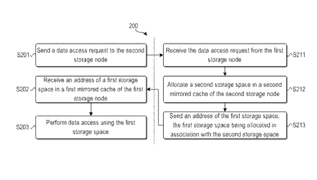Data copy avoidance across a storage
