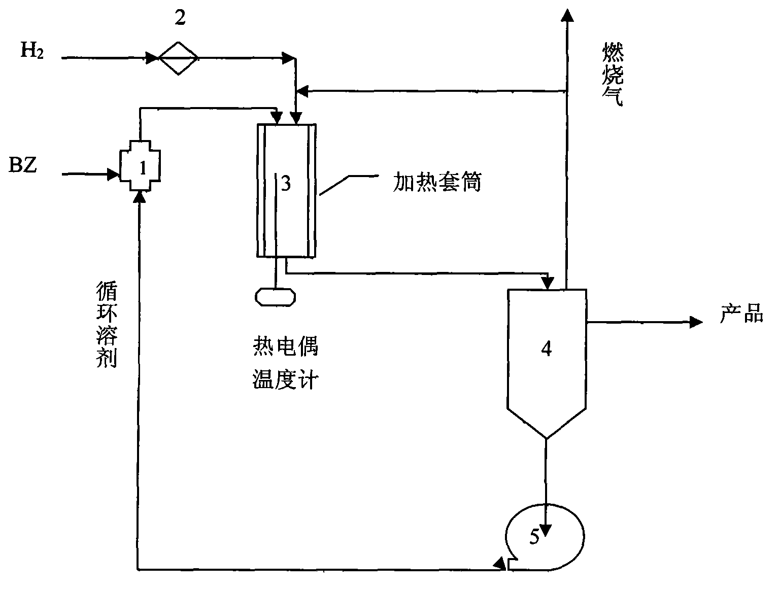 Preparation method of cyclohexene catalyst, as well as preparation method and device of cyclohexene