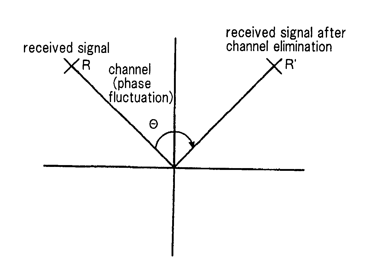 Pilot Signal Transmission Method and Radio Communication System for Enabling Measurement of Reception Quality with High Accurancy