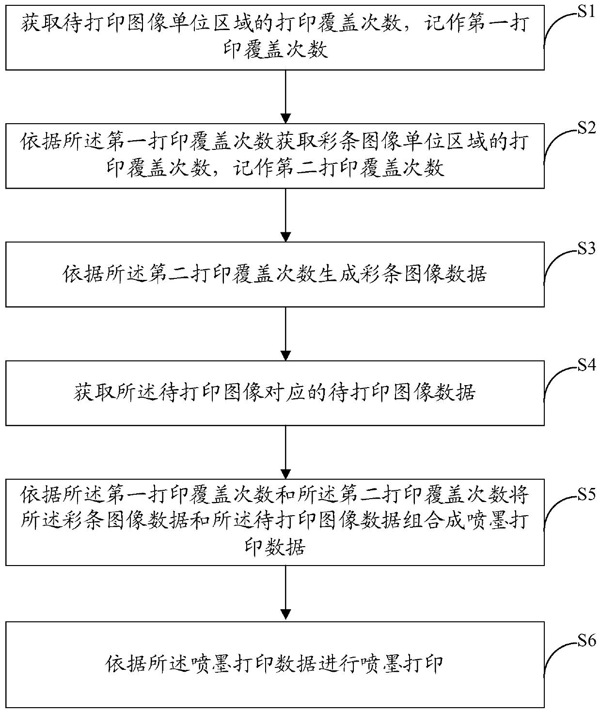 Moisturizing and printing control method, device and facility for sprayer, and storage medium