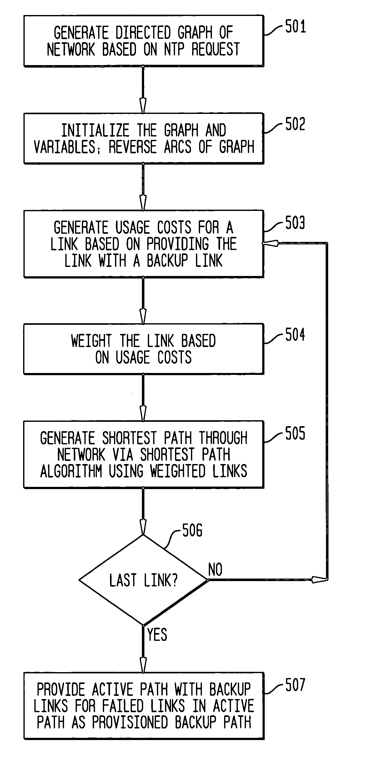 Dynamic backup routing of network tunnel paths for local restoration in a packet network