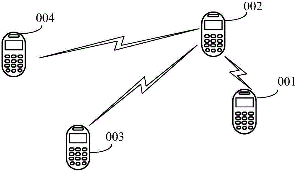 Communication method and device of mobile terminal