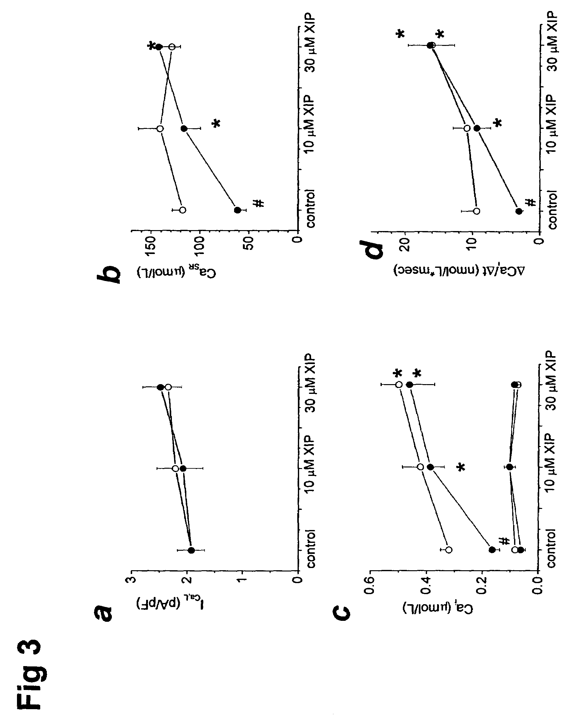 Method for treating heart failure by inhibiting the sarcolemmal sodium/calcium exchange