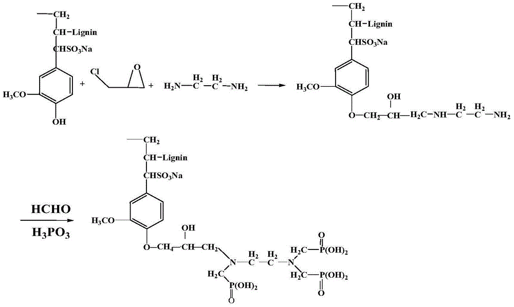 Modified sodium lignin sulfonate chelating agent containing phosphonic acid group and preparation method thereof