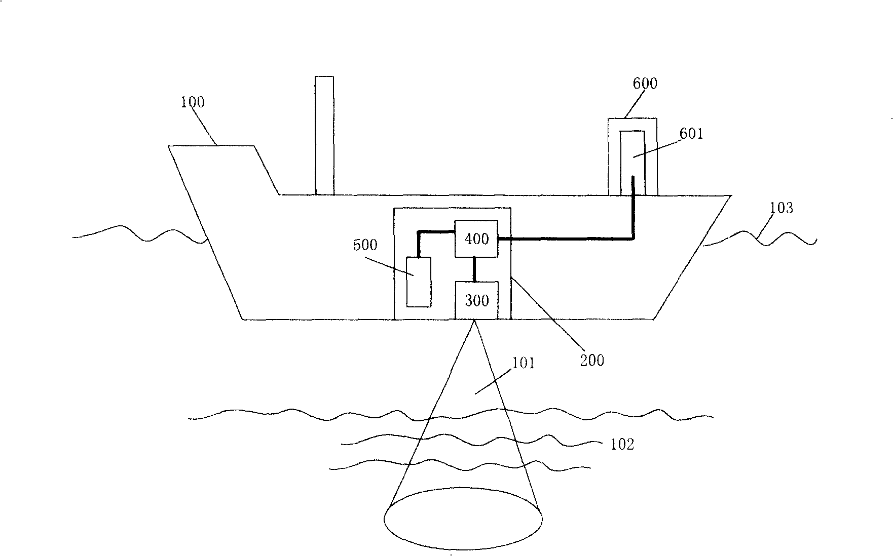 Method and system for measuring sea bed deposite sediment property by shallow stratigraphic section instrument