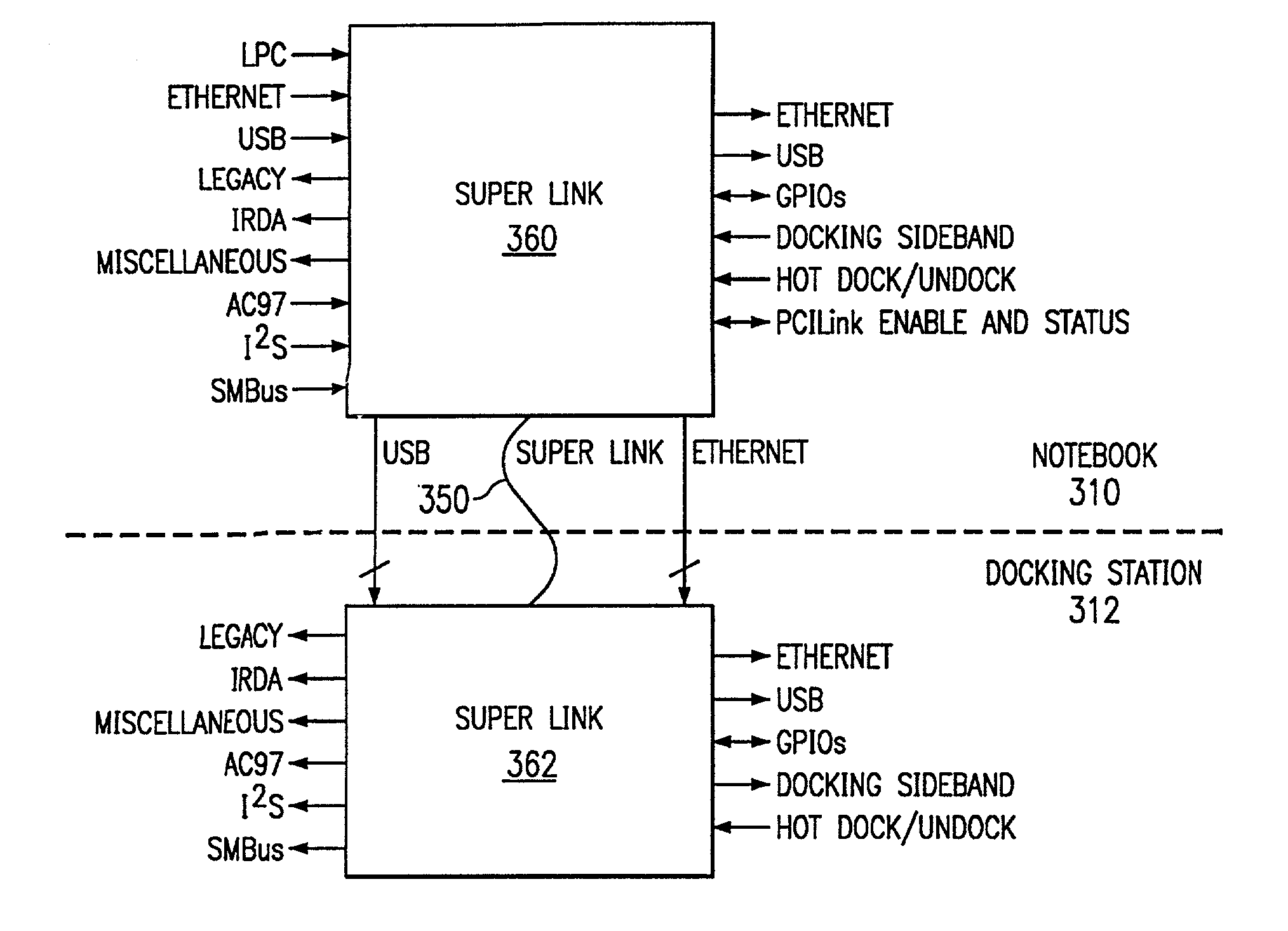 Low pin count (LPC) I/O bridge