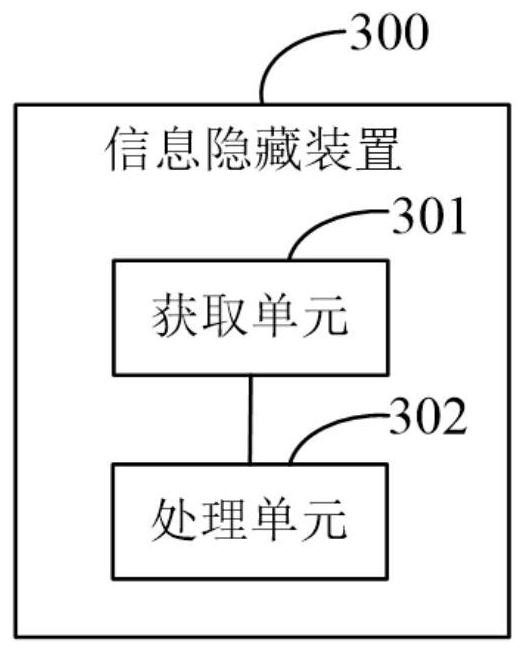 Information hiding method and device and computer storage medium