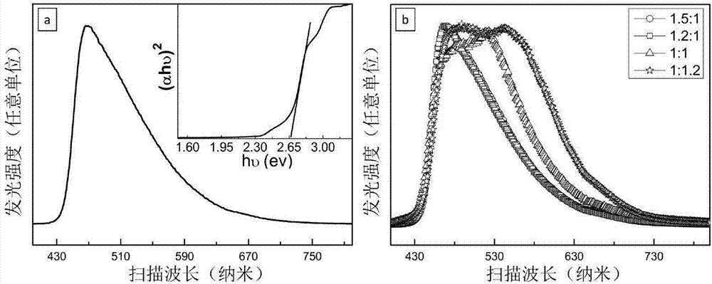 Preparation method and application of orthorhombic cesium lead iodide single crystal nanowire