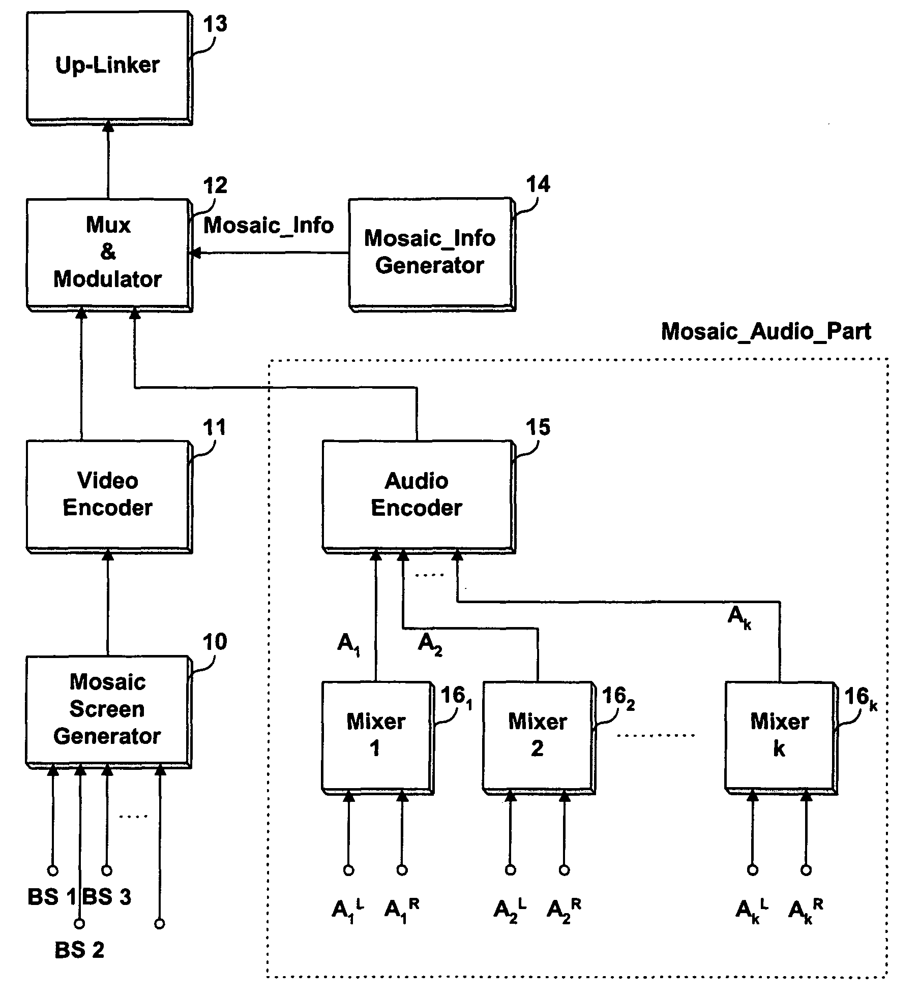 Method for transmitting and receiving audio in Mosaic EPG service