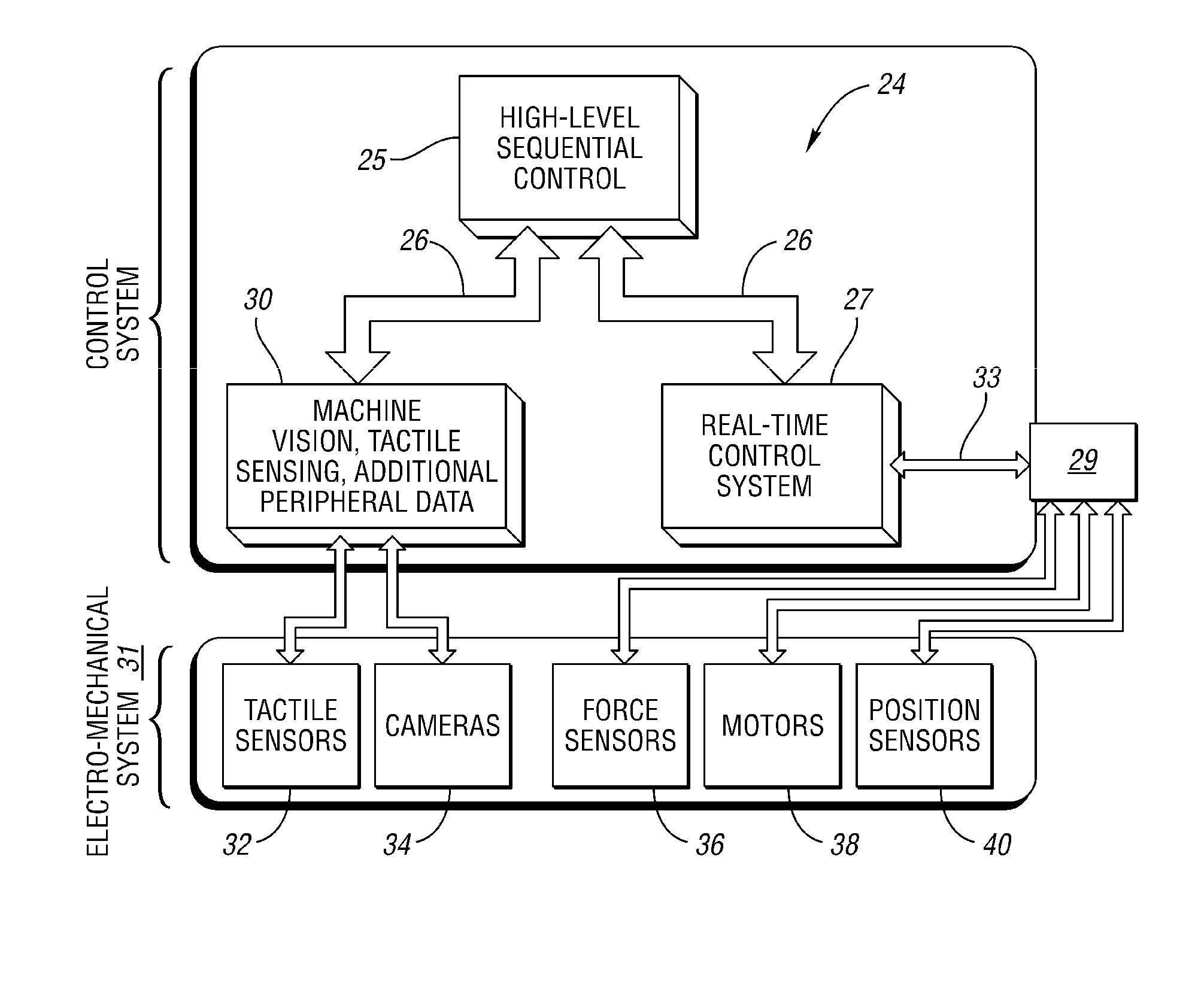 Interactive robot control system and method of use