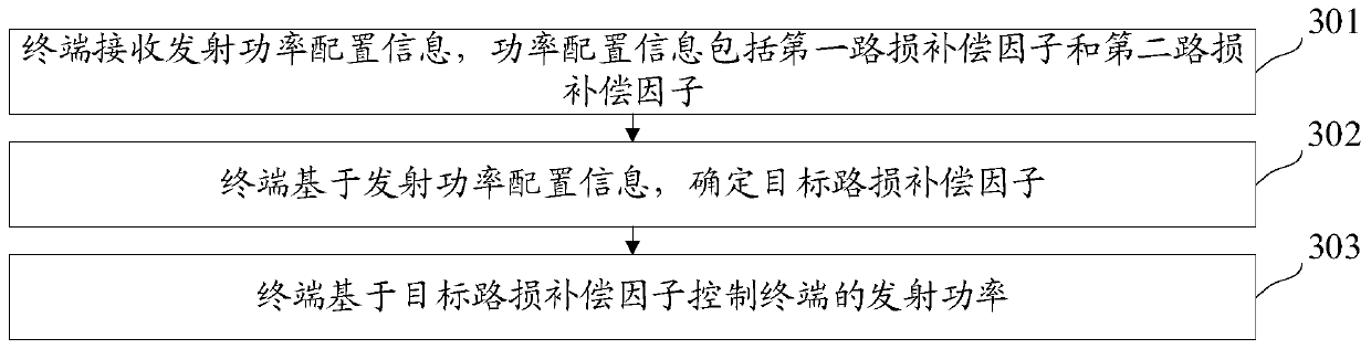 Method and device for controlling open-loop power and computer readable storage medium