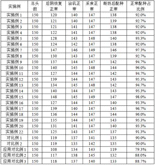 Traditional Chinese medicine for treating sow endometritis and repeat breeder and preparation method